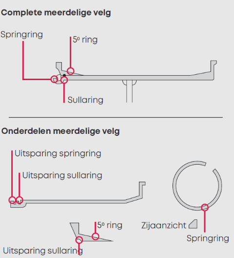 Heuver eendelige of meerdelige velg