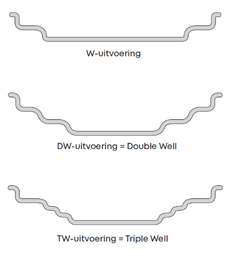 Heuver uitvoeringen velgen